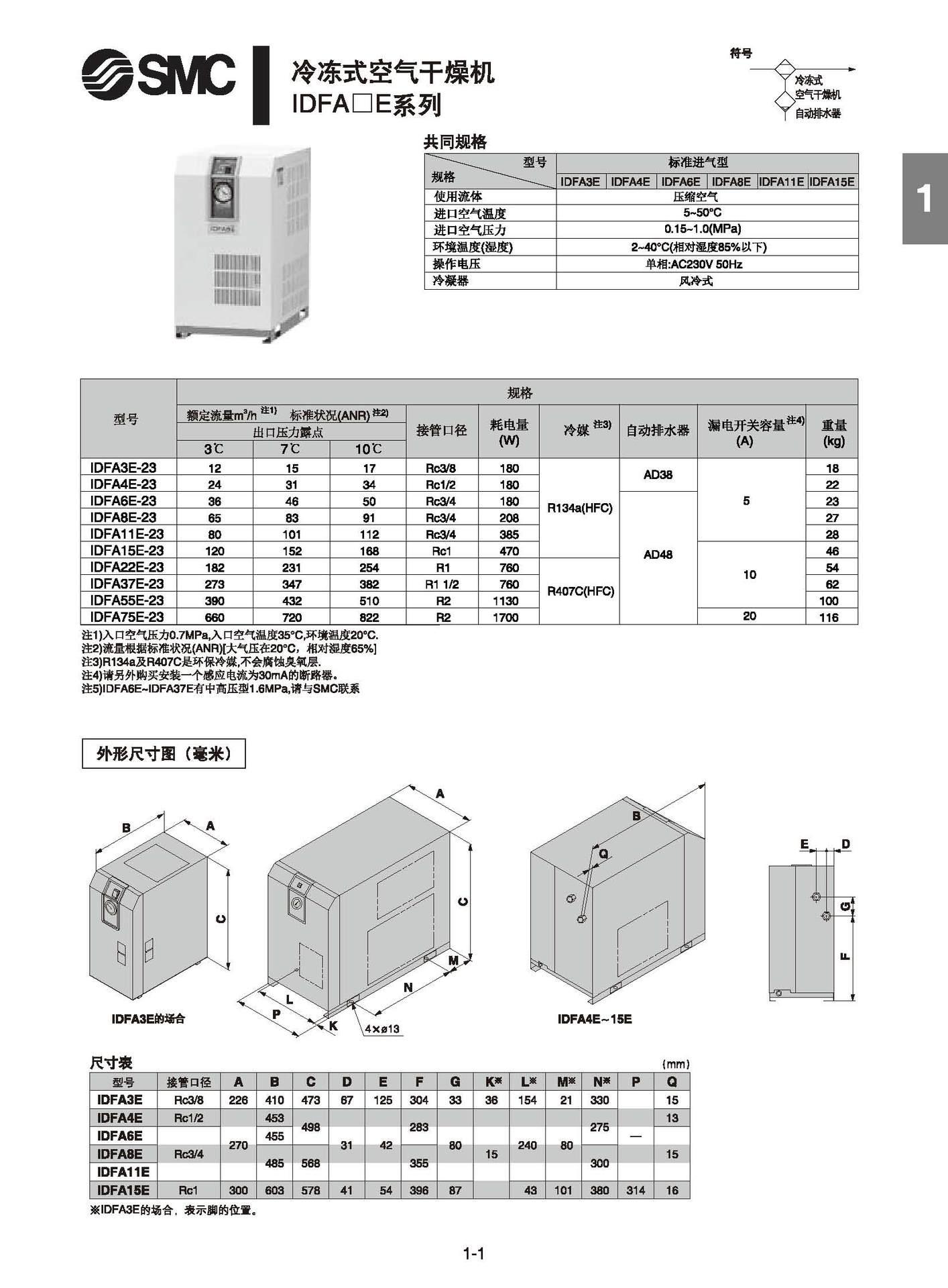 Best Pneumatics 47