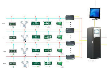 集中电源集中控制型消防应急照明灯具  els-32n智能(消防)应急疏散