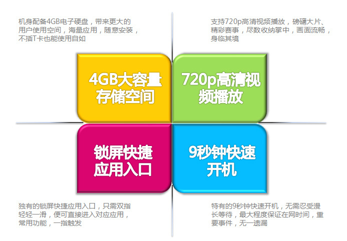 手机-中兴U807 移动3G智能手机双核1G 安卓4