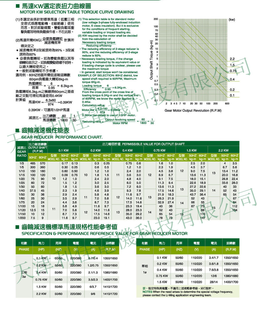 選型指南