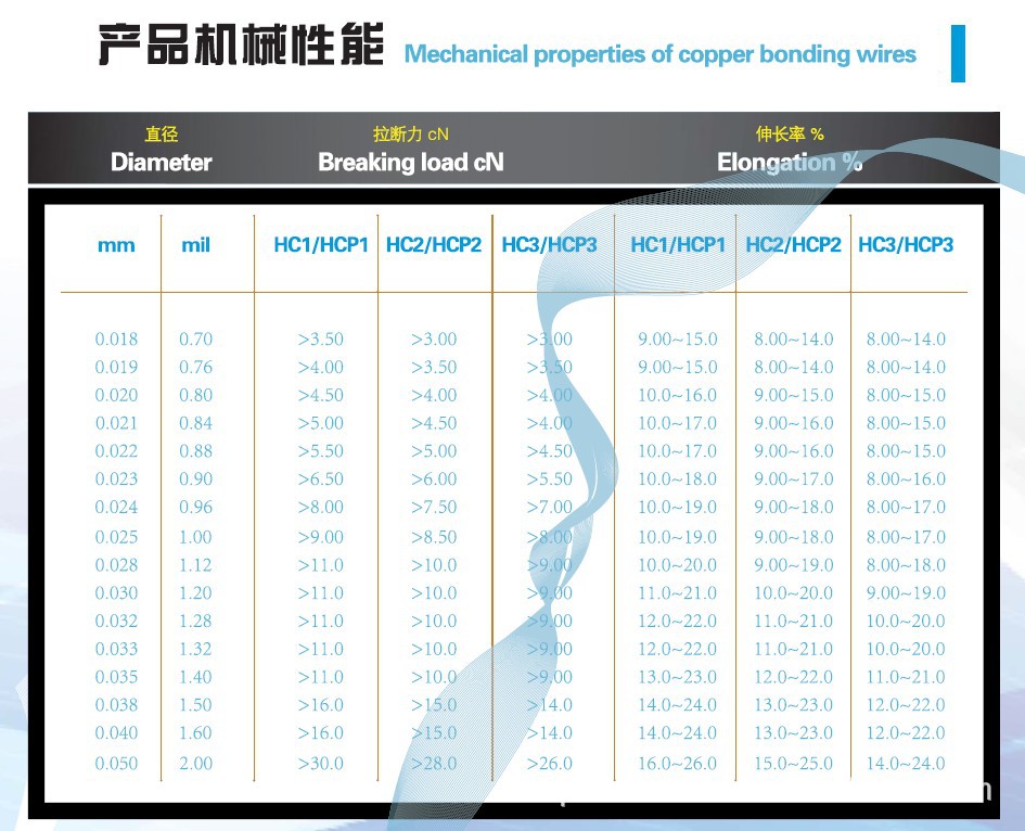 铜丝性能
