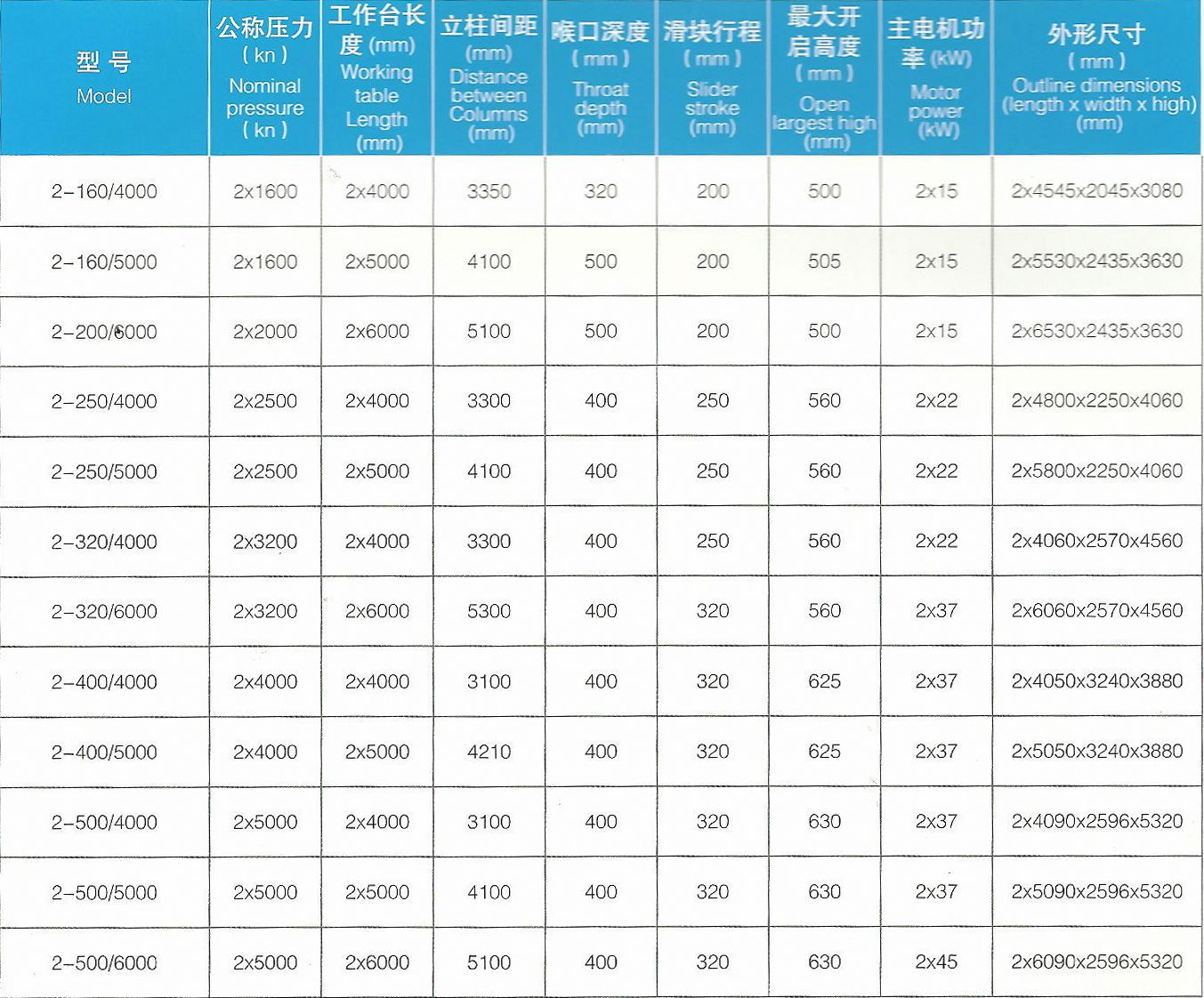 【优质供应】WC67YX2-双机联动折弯机
