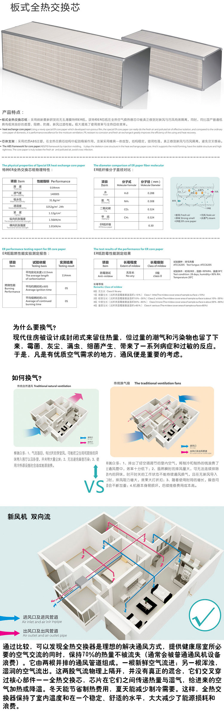 全热标准型详情2 拷贝2