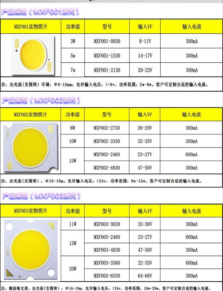 cob規格