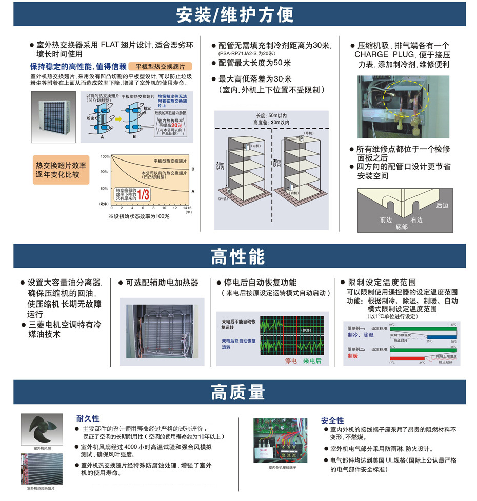 三菱电机变频系列介绍