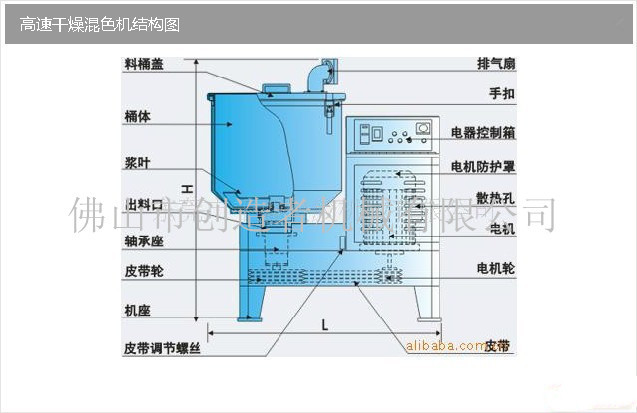 高速干燥混色机结构图1