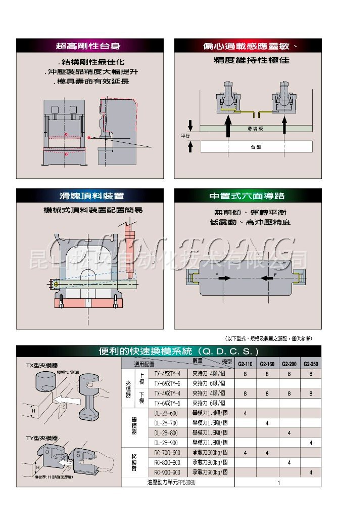 金丰冲床 G2系列110T~250T C型双曲轴冲床 台湾金丰冲压设备