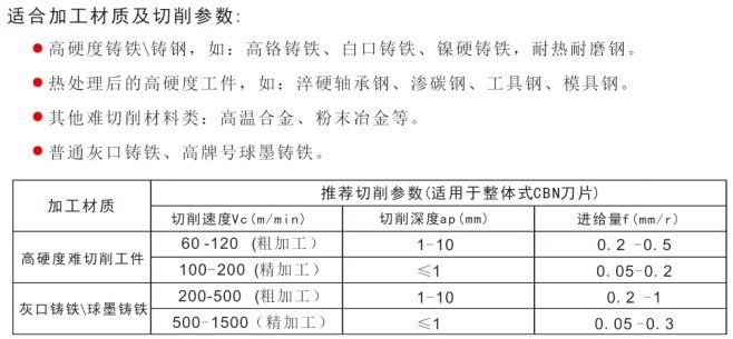 适合加工材质及切削参数