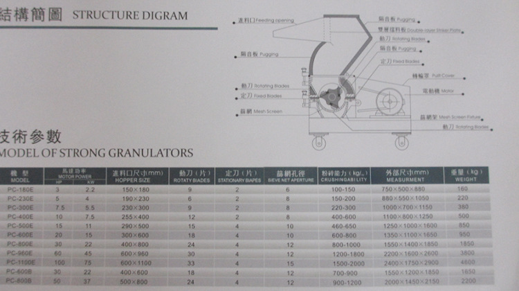 高速型粉碎機(jī)