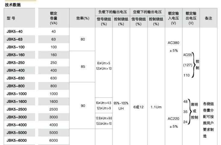 JBK5技术参数3