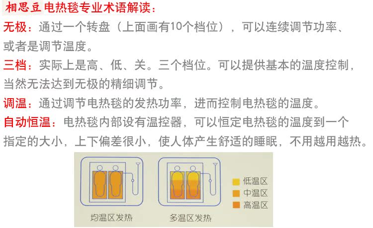 專業術語