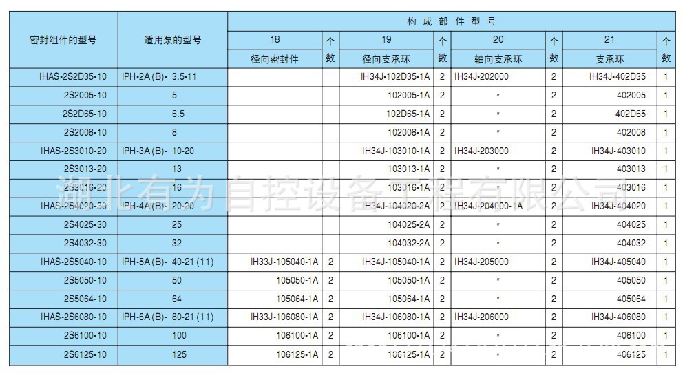 密封组件型号