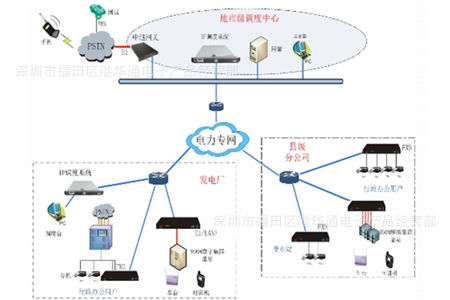 电话交换机-IP调度系统,适用于电力,供热,井上,