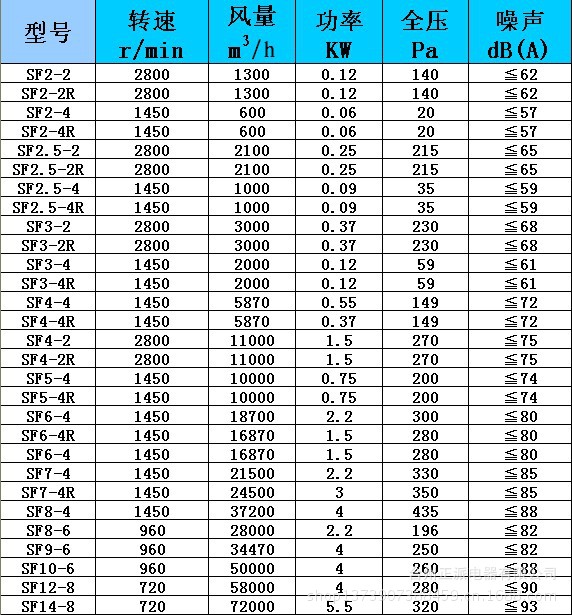 中山揭阳罗茨风机15kw轴流风机风量是多少？