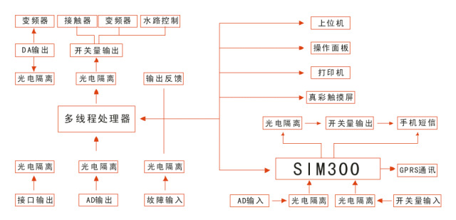 系统图