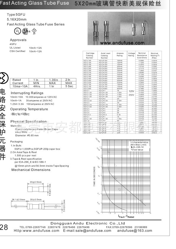 28P副本