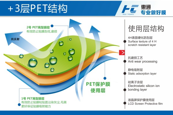 4-手机贴膜模板-基材结构