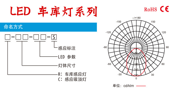 92CM長條車庫燈/可定做長度/15W長條車庫燈/紅外感應燈可調車庫燈-3_01