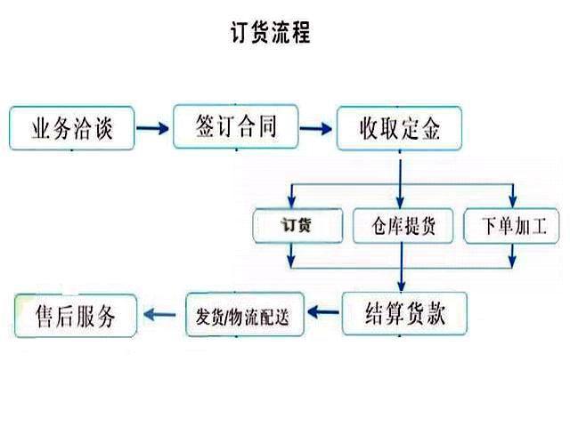 東莞7075鋁板批發廠家