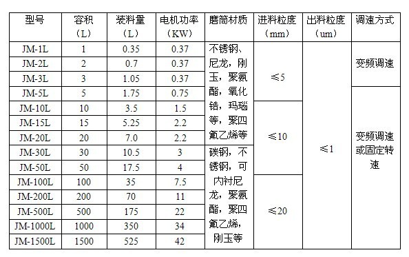 如何解决煤矸石立磨细度跑粗问题