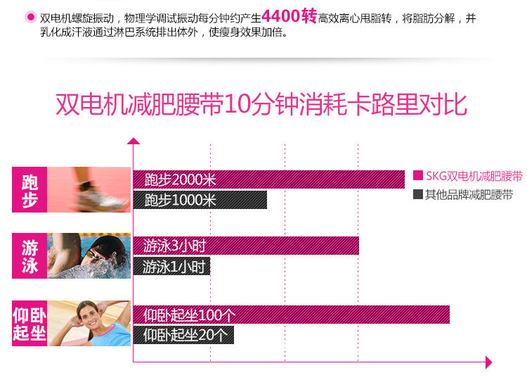 減肥腰帶4027組合_06