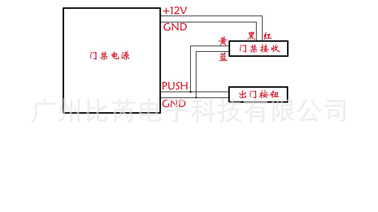 门禁无线遥控开关 100万组编码 通过遥控器控制门禁的开闭