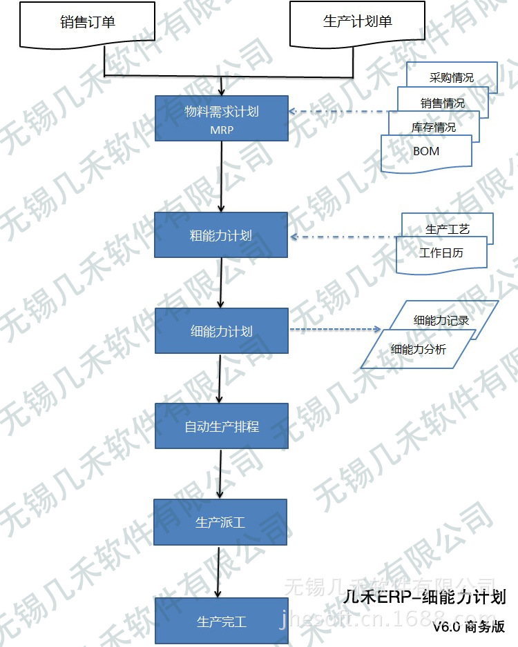 几禾ERP-细能力计划