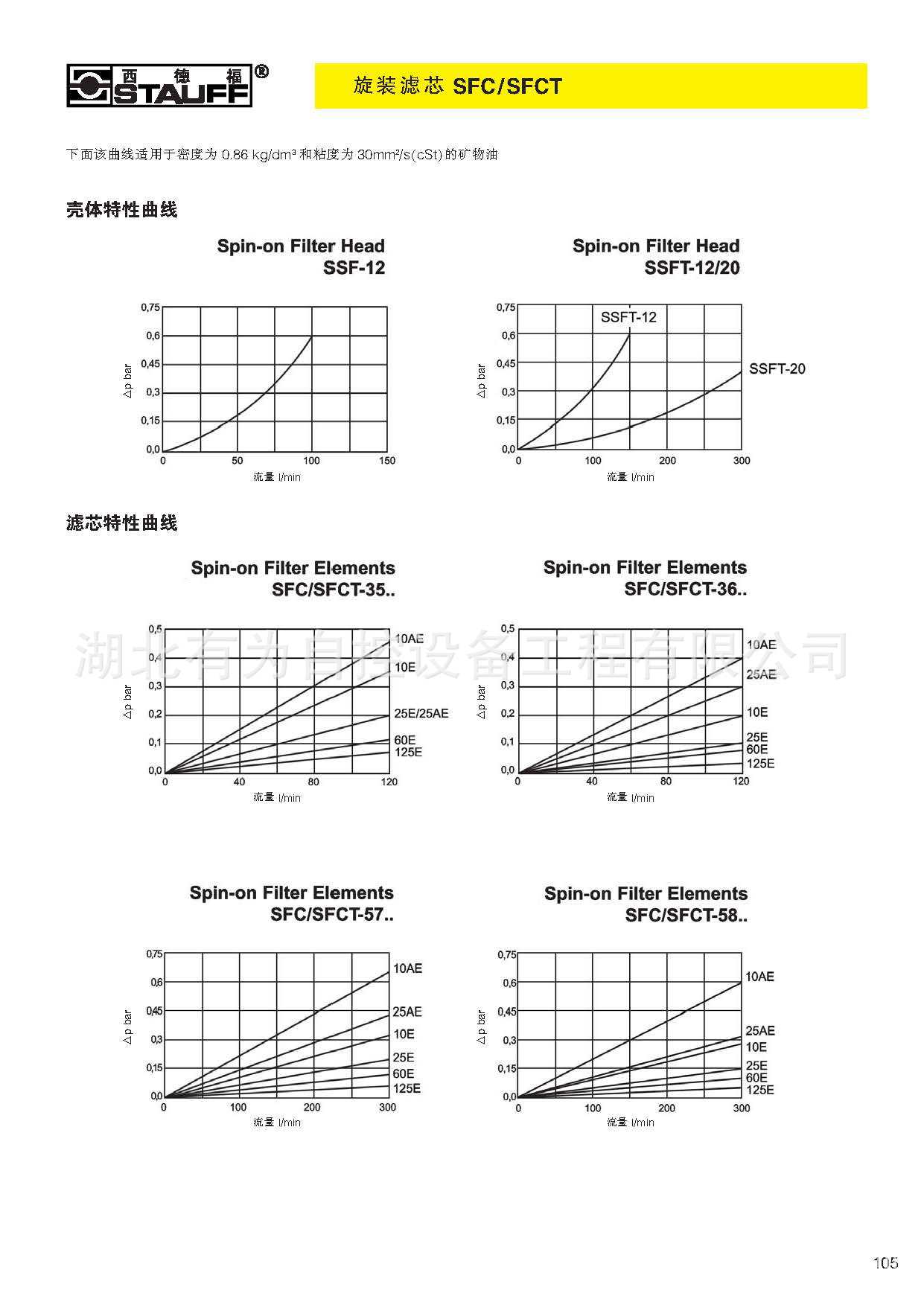 旋装过滤器SSF(2009 09 14)_页面_9