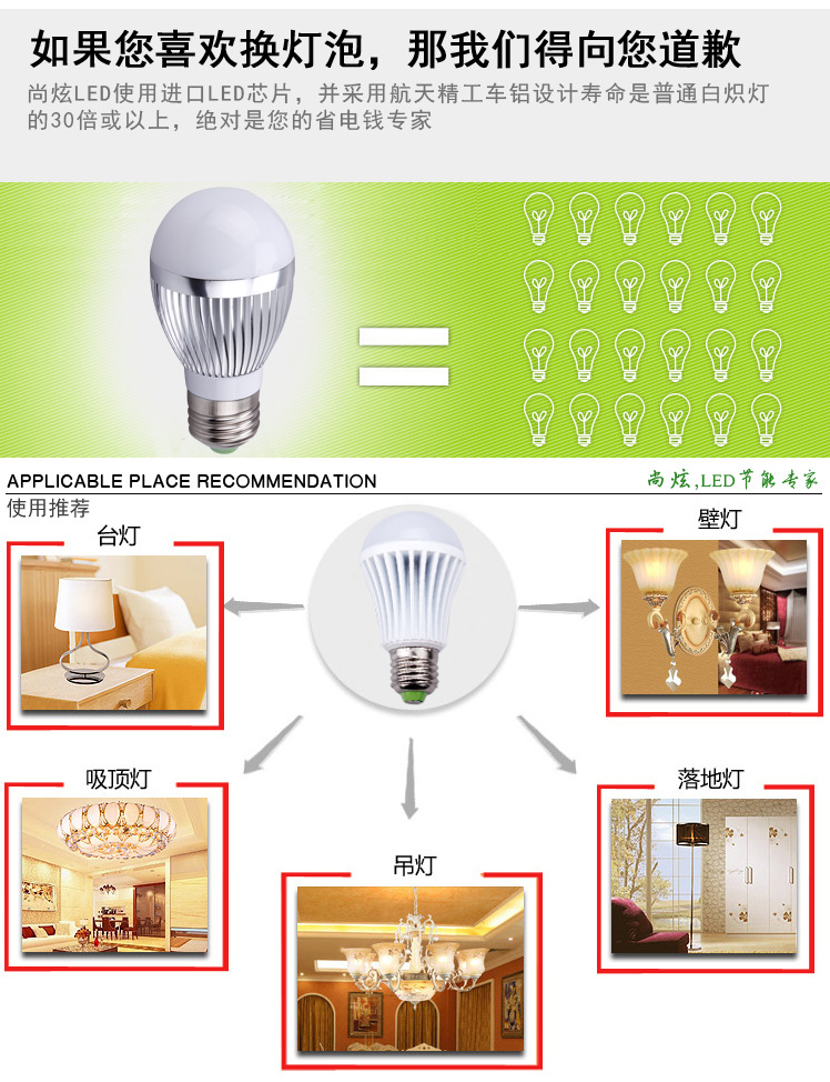 LED灯泡给您推荐这款灯泡
