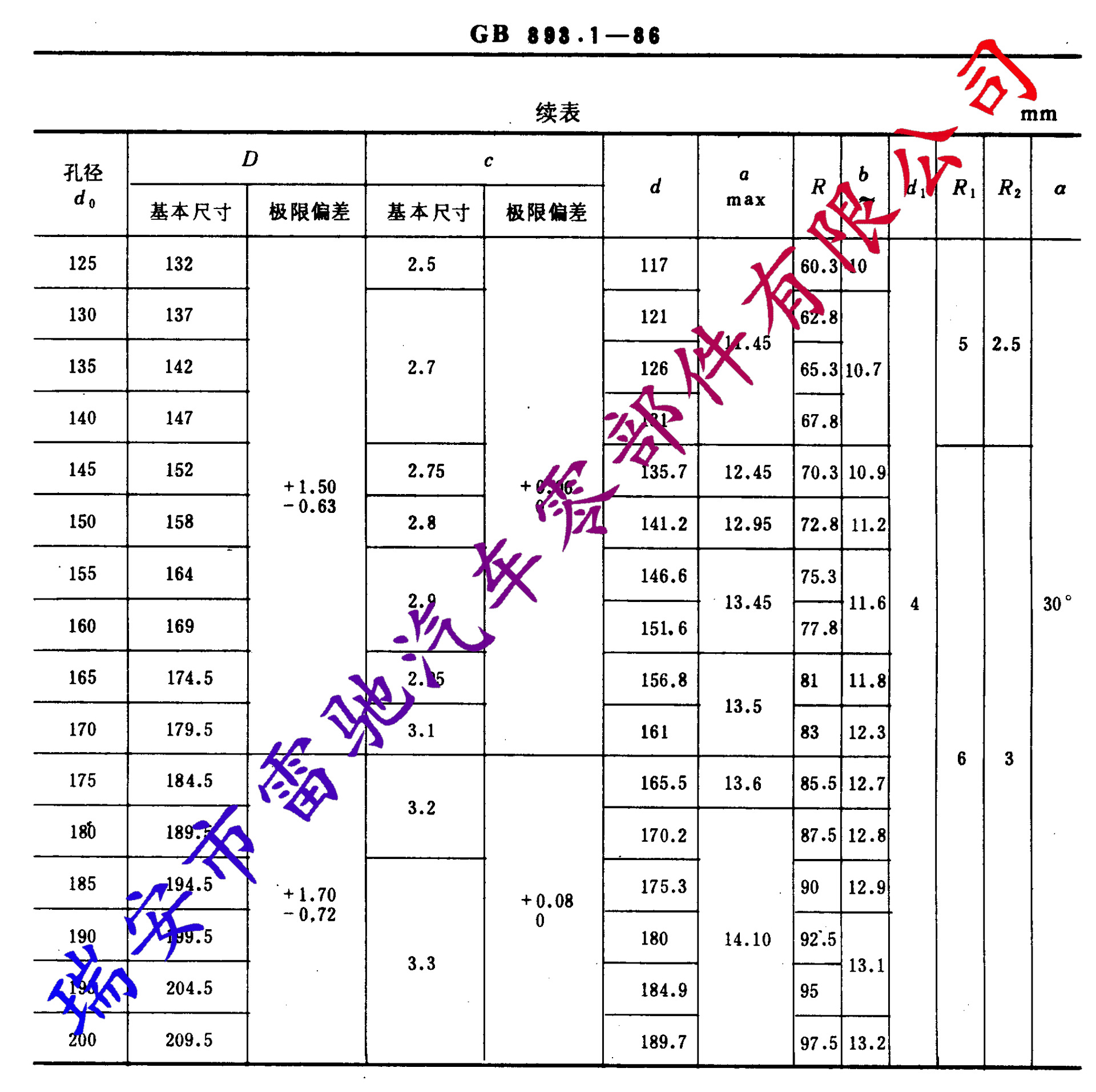 挡圈-孔用弹性挡圈 A型B893.1-86_页面_8