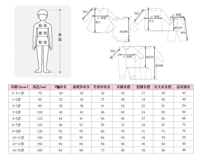 关于衣服尺寸量法和身高对照_flyxiaotang