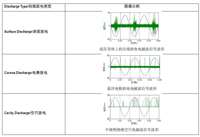 信號波形