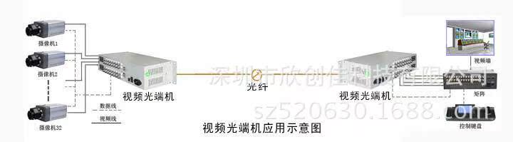 光端机原理