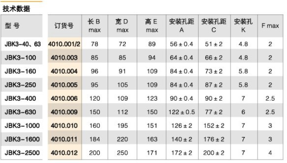 JBK3技术参数