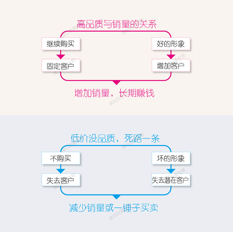銷量對比