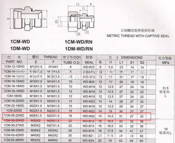 【1CM-30-33WD特价液压接头厂家直销 