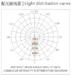 S-GH04F-24W曲线图