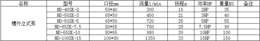 槽外立式泵产品参数