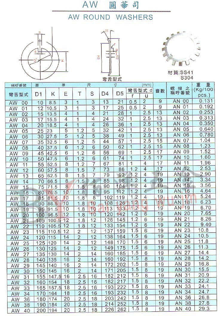 304不锈钢圆螺母止退垫圈 太阳止动垫片m10-200