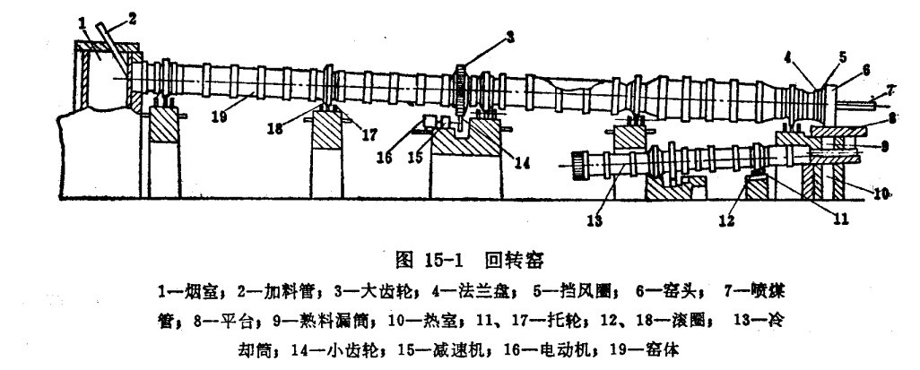 厂家出售 环保铁矿粉回转窑 除尘器回转窑