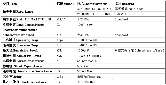 JZ308柱晶参数表