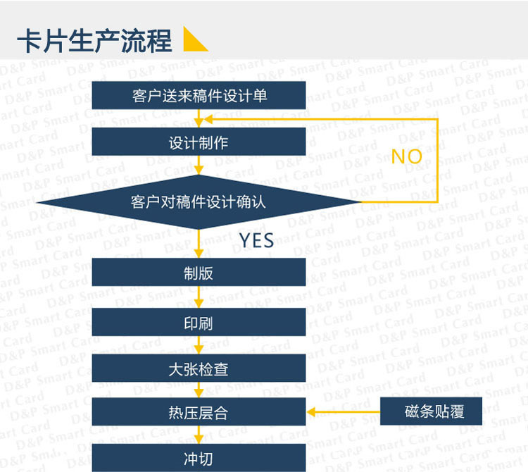 智能卡详情页12