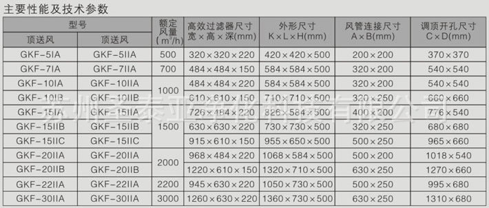 高效送風口技術數據2