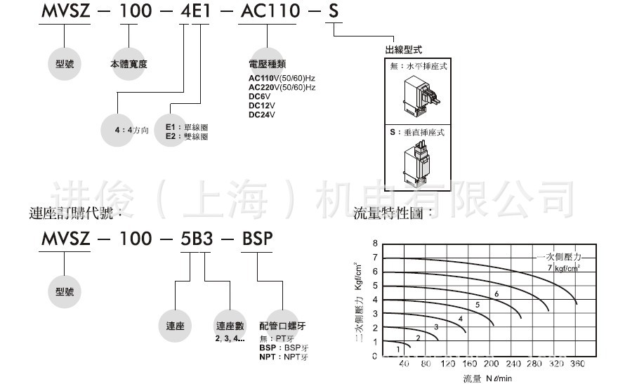 MVDZ100选型