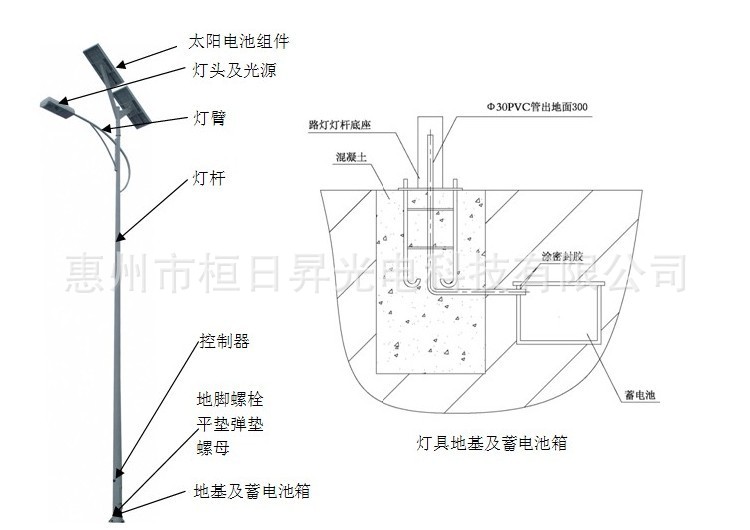 安装太阳能仔细图