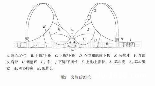 <em>文胸</em>生产<em>流程</em>工序图解--米卡璐品牌内衣批发_