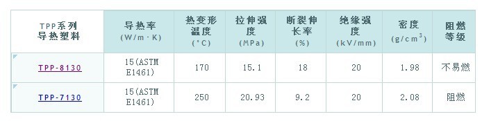 导热塑料 LED灯売专用料 散热塑料