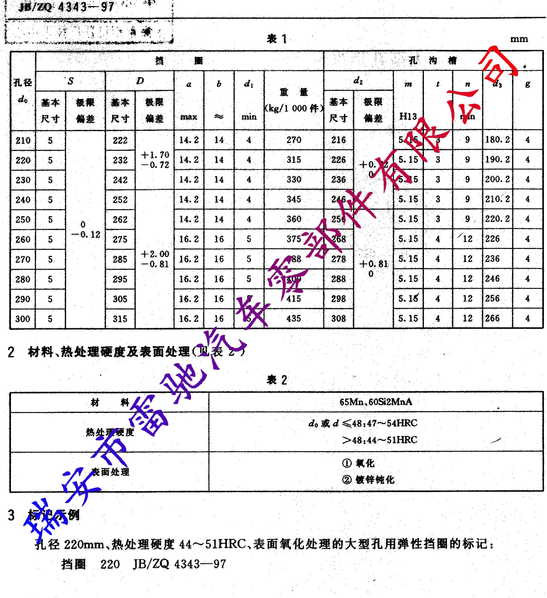 JB-ZQ 4343-97 大型孔用弹簧挡圈_页面_2