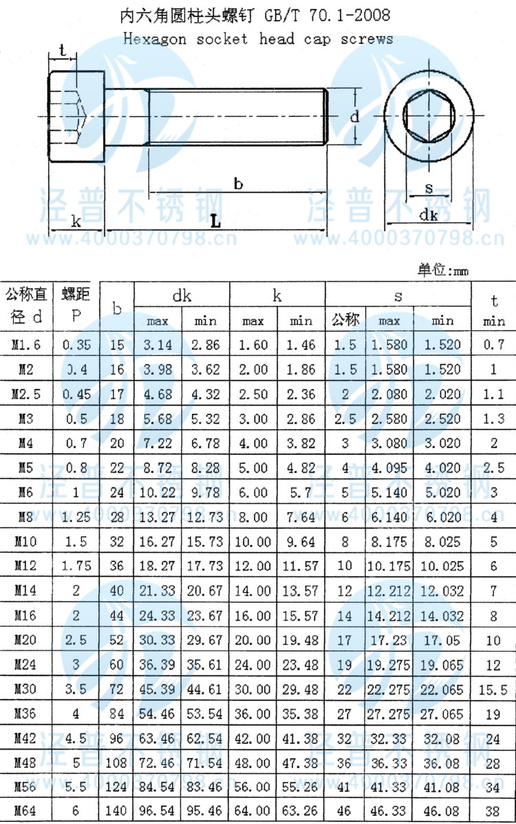 m10mm粗细 201不锈钢内六角圆柱头螺丝 杯头螺钉 螺栓 din912机