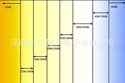 色温标准图